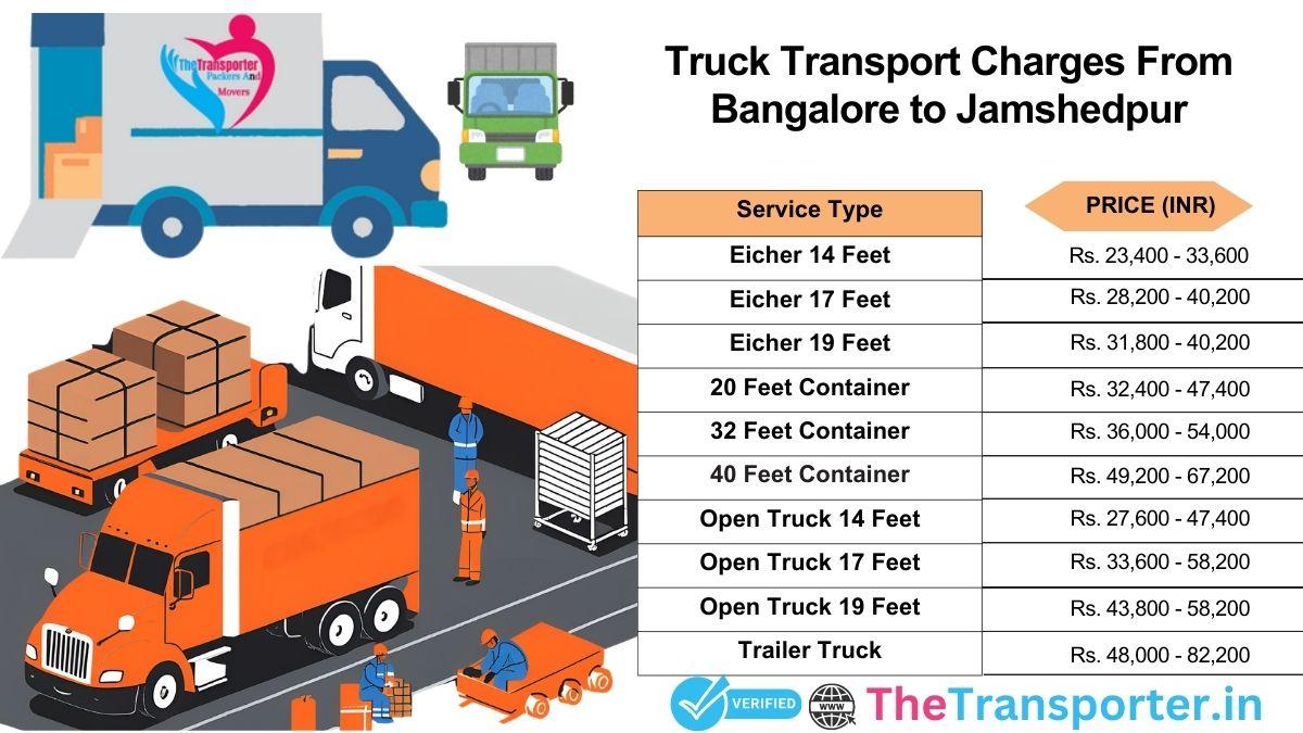 Truck transport system guide Bangalore to Jamshedpur