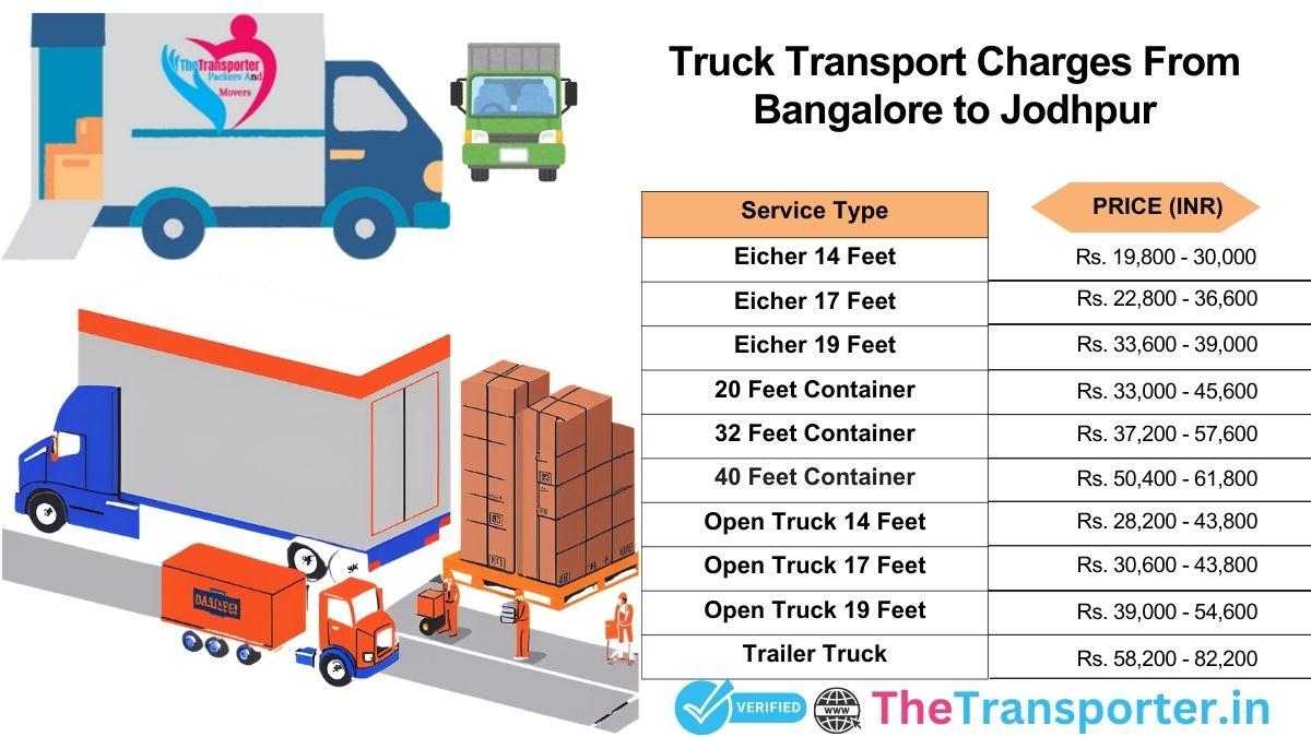 Truck transport pricing Bangalore to Jodhpur with chart