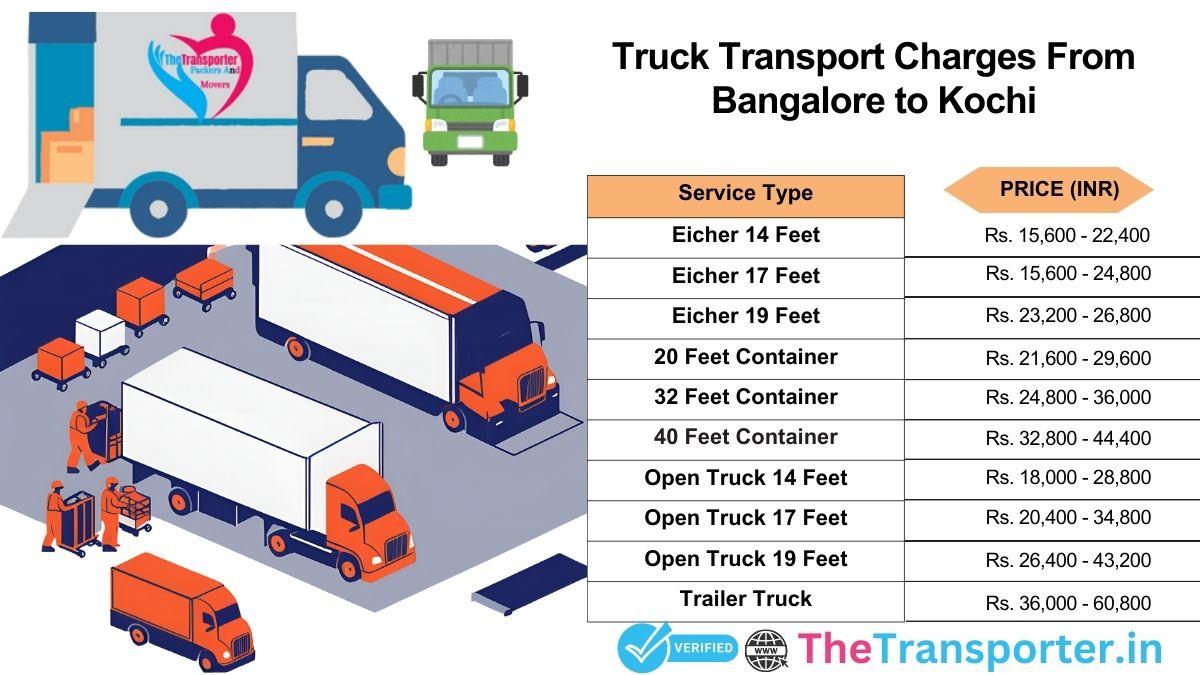 Bangalore to Kochi truck dispatch process outline
