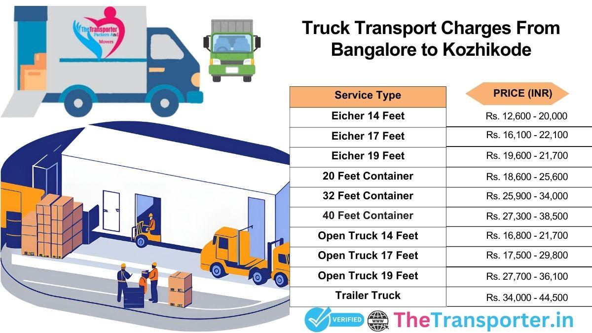 Truck operation stages Bangalore to Kozhikode