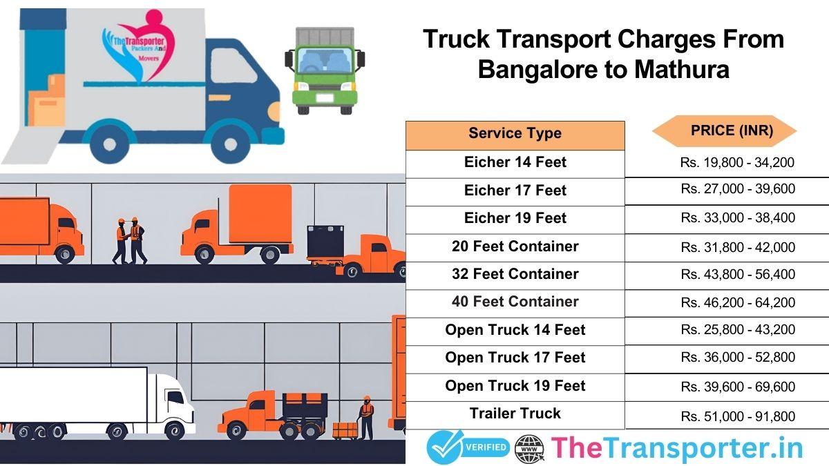 Structured truck cargo workflow Bangalore to Mathura