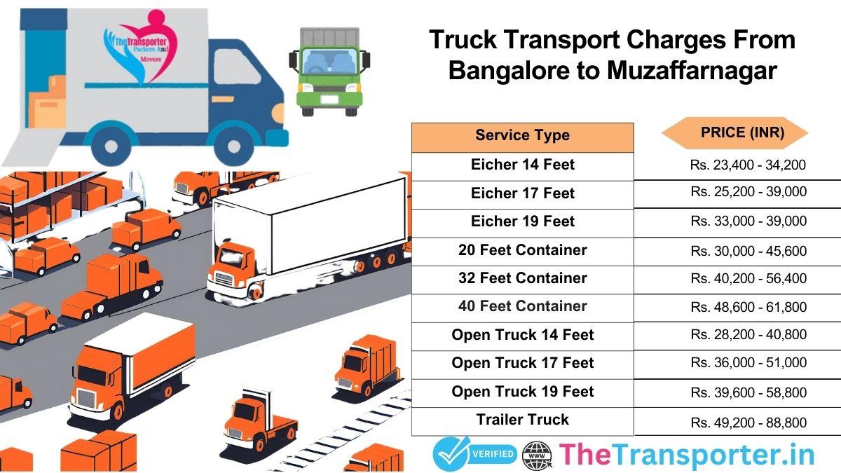 Bangalore to Muzaffarnagar truck trip flow guide