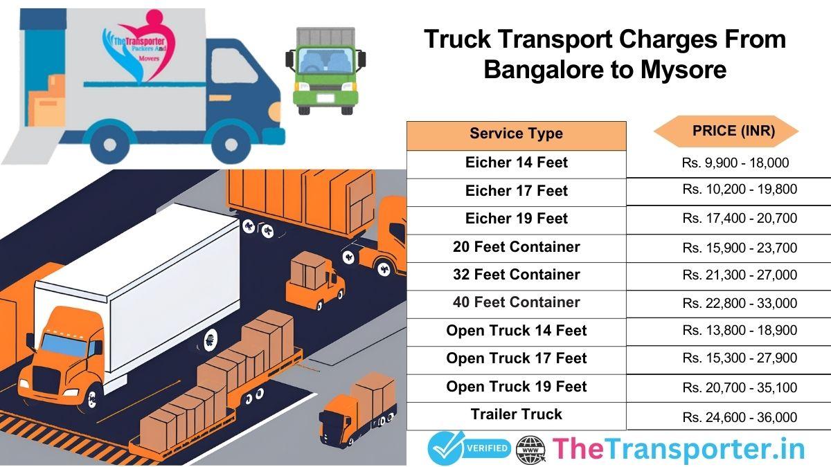 Truck travel plan overview Bangalore to Mysore