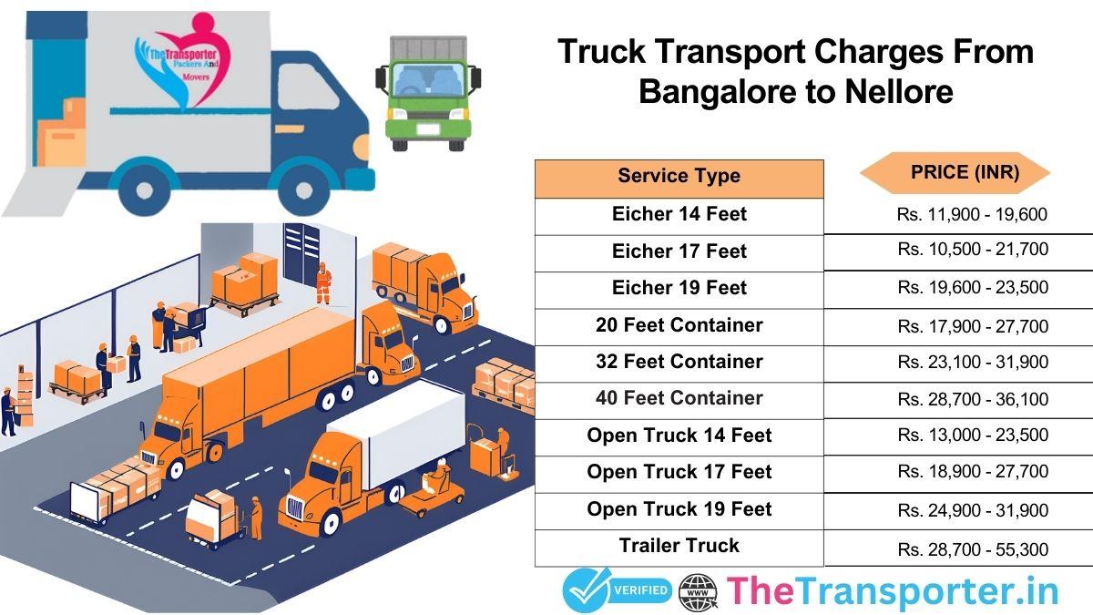 Truck service execution path Bangalore to Nellore