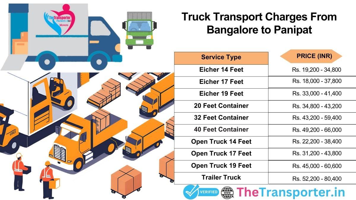 Bangalore to Panipat truck routing overview