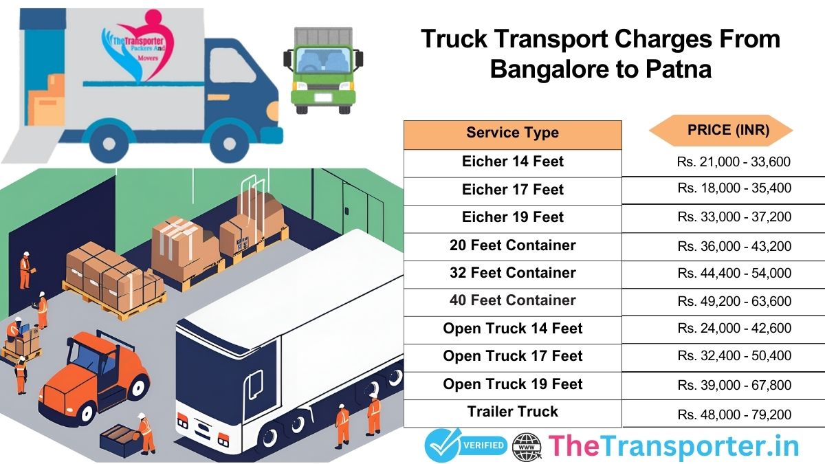 Truck charges list from Bangalore to Patna