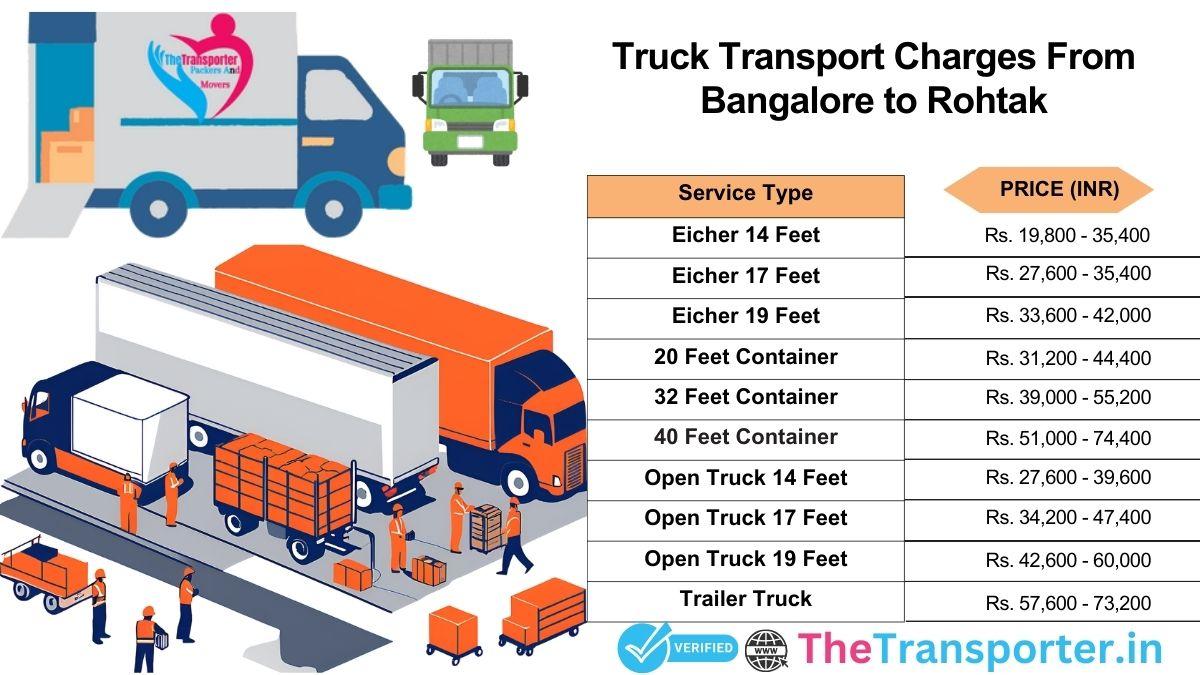 Road truck freight journey map Bangalore to Rohtak