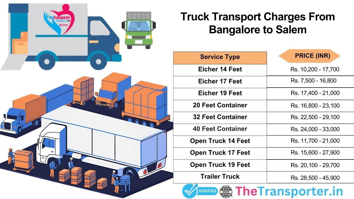 Bangalore to Salem truck transport structure