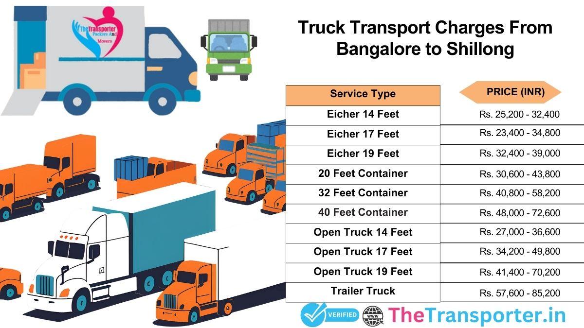 Truck service milestones Bangalore to Shillong