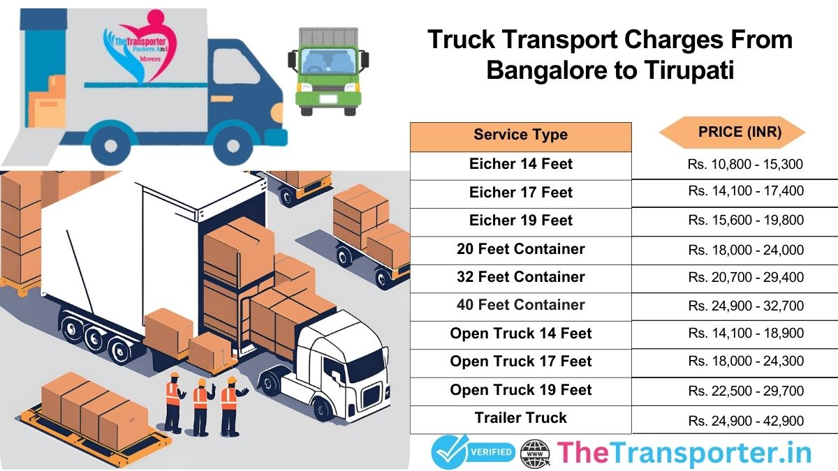Truck activity breakdown Bangalore to Tirupati