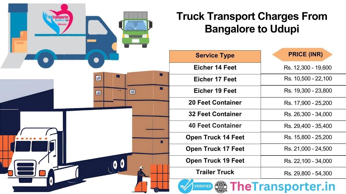 Bangalore to Udupi truck freight plan flow