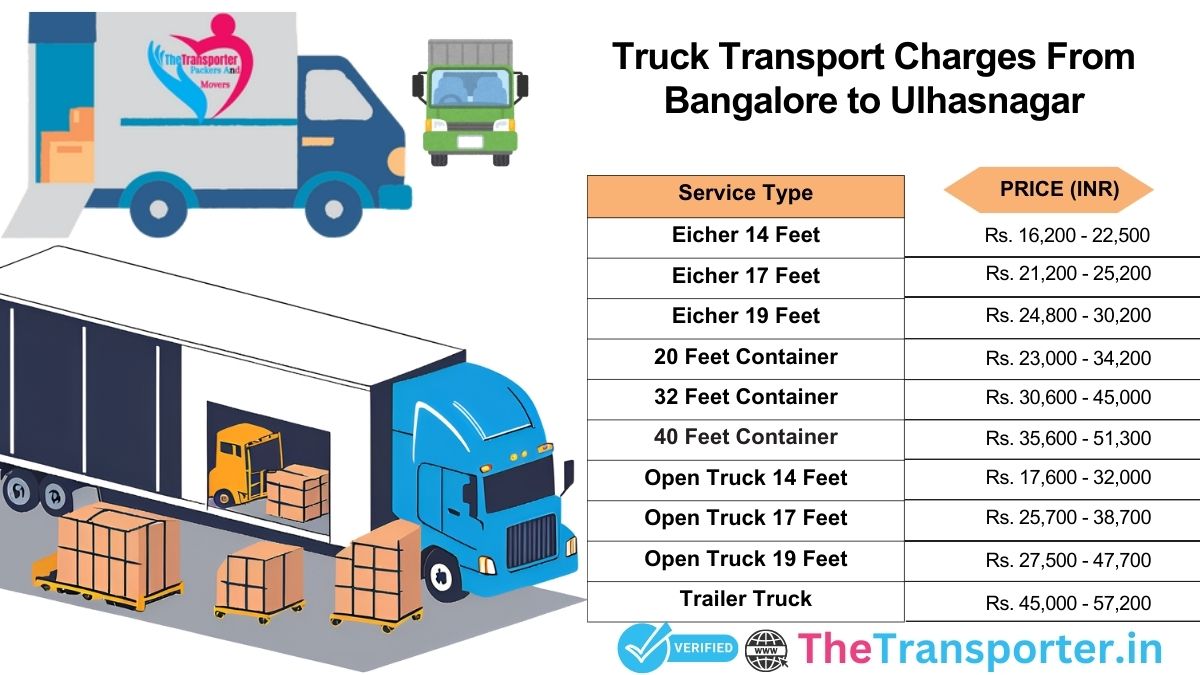 Bangalore to Ulhasnagar truck planning structure