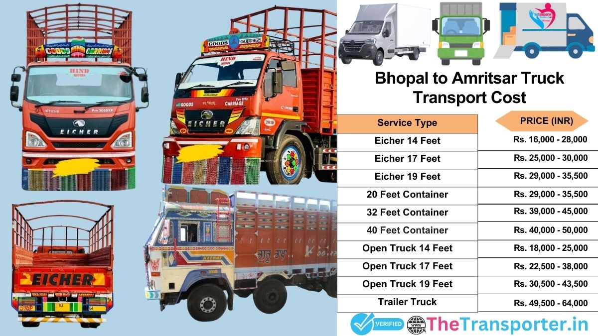 Truck charges list from Bhopal to Amritsar