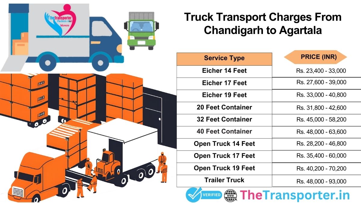 Truck delivery model steps Chandigarh to Agartala>