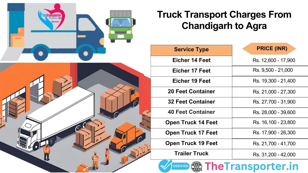 Truck pricing chart from Chandigarh to Agra route>