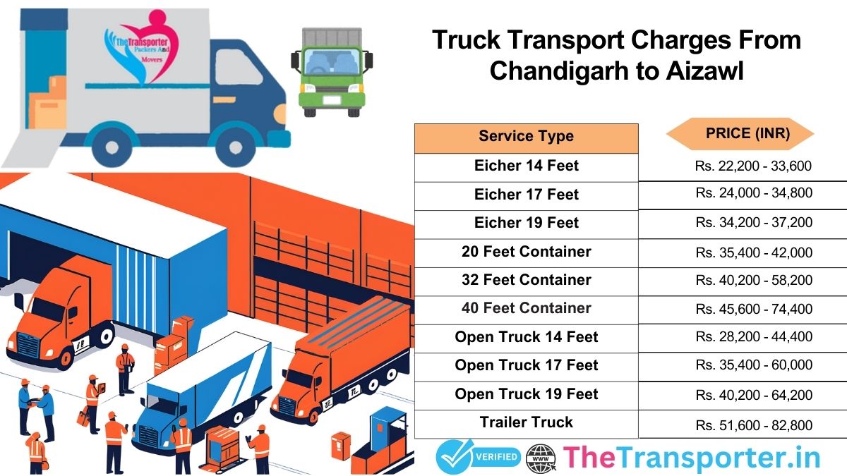 Freight truck movement scheme Chandigarh to Aizawl>
