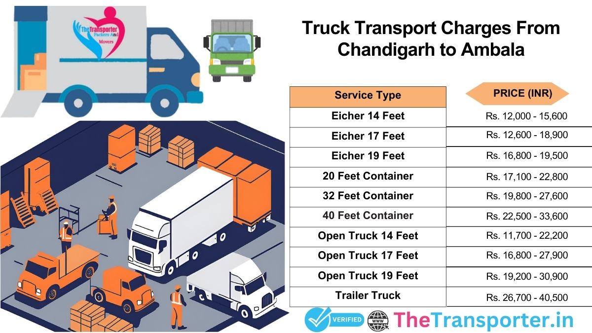 Truck service rates Chandigarh to Ambala with clear breakdown>