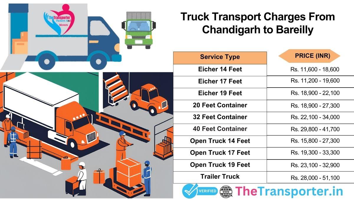 Vehicle transport chain process Chandigarh to Bareilly