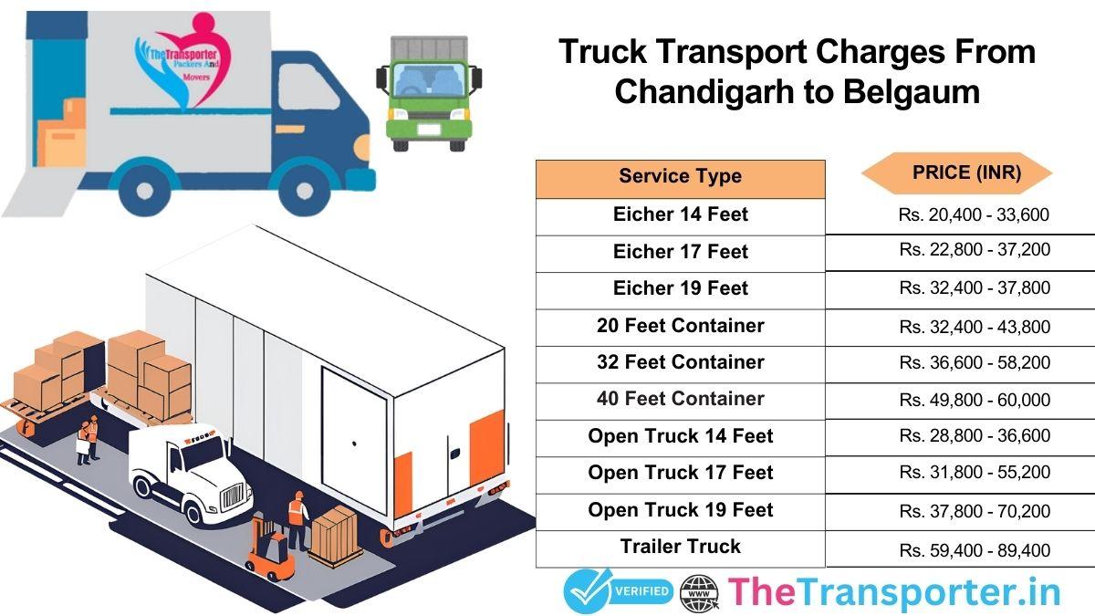 Chandigarh to Belgaum truck delivery blueprint