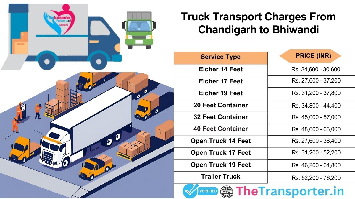 Truck movement flow details Chandigarh to Bhiwandi>