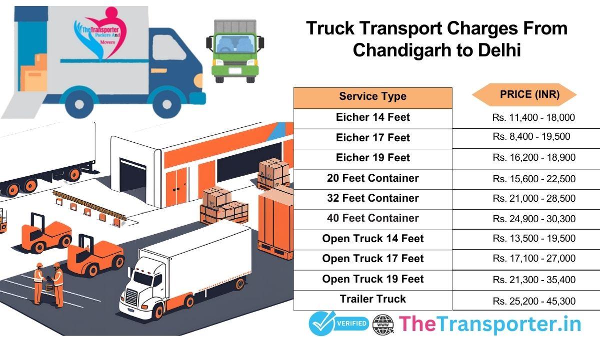 Truck transport cost Chandigarh to Delhi with live rate chart