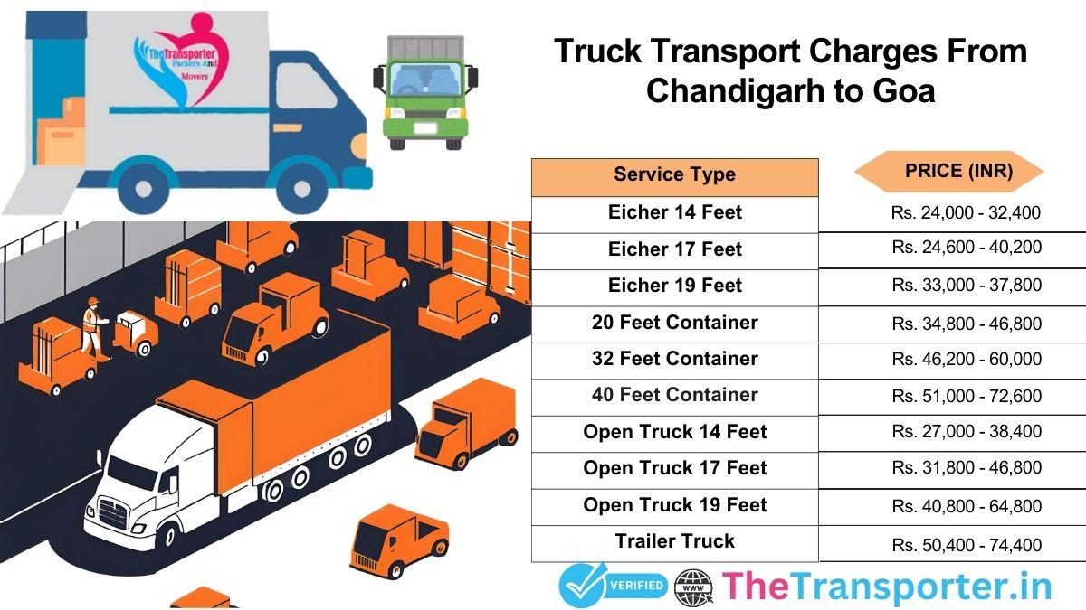 Chandigarh to Goa truck rates with full cost chart