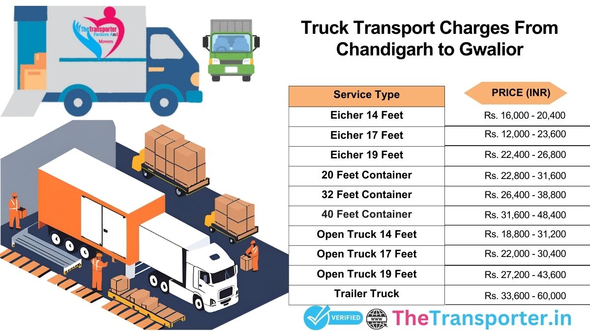 Truck transport rates Chandigarh to Gwalior with clear pricing>