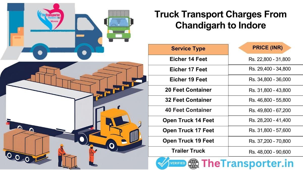 Chandigarh to Indore truck transport cost with current rate list