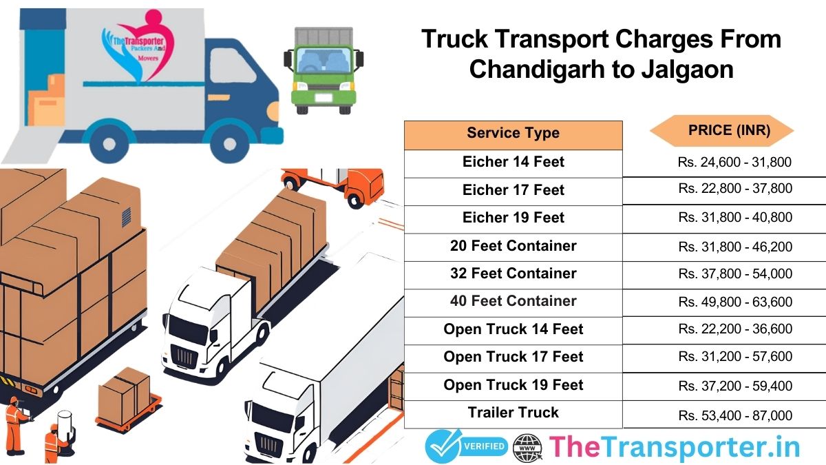 Structured truck process plan Chandigarh to Jalgaon>