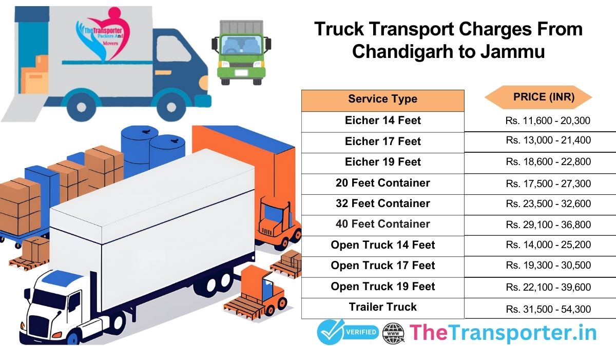 Chandigarh to Jammu truck trip flow diagram>