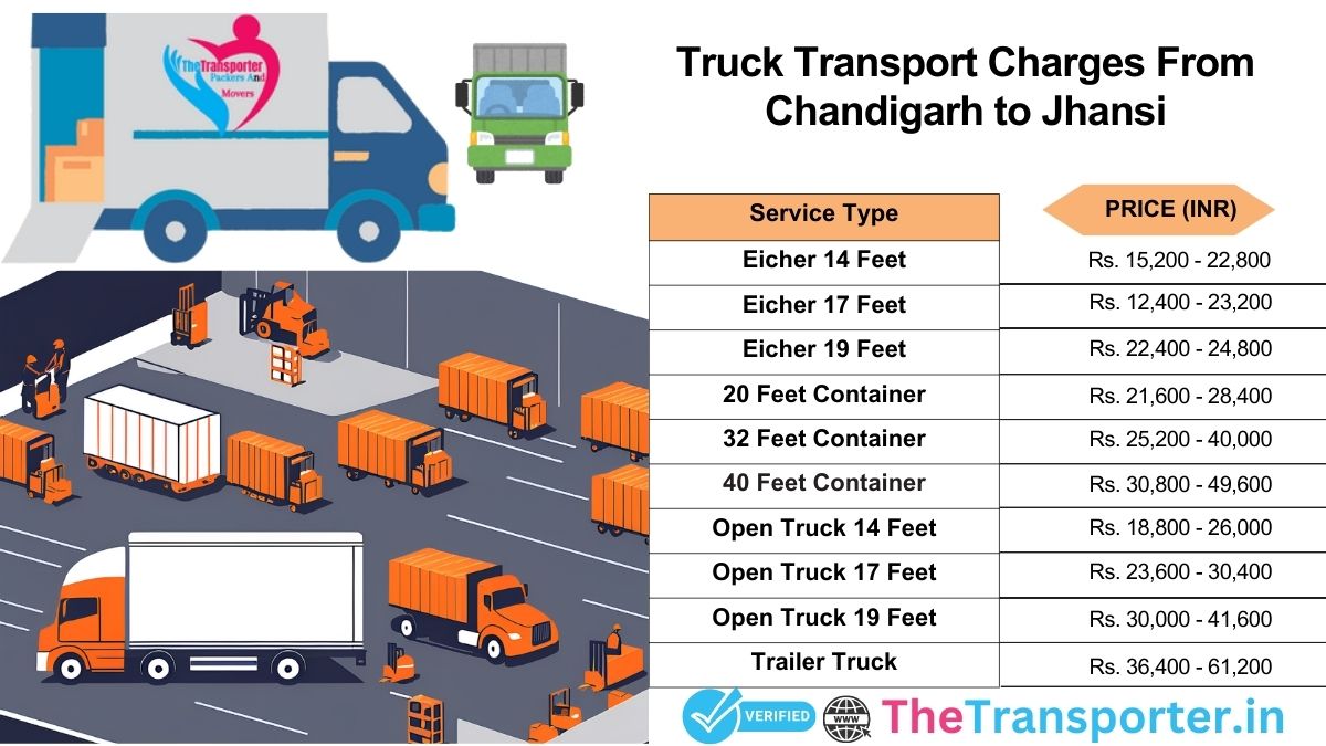 Truck relocation sequence Chandigarh to Jhansi>