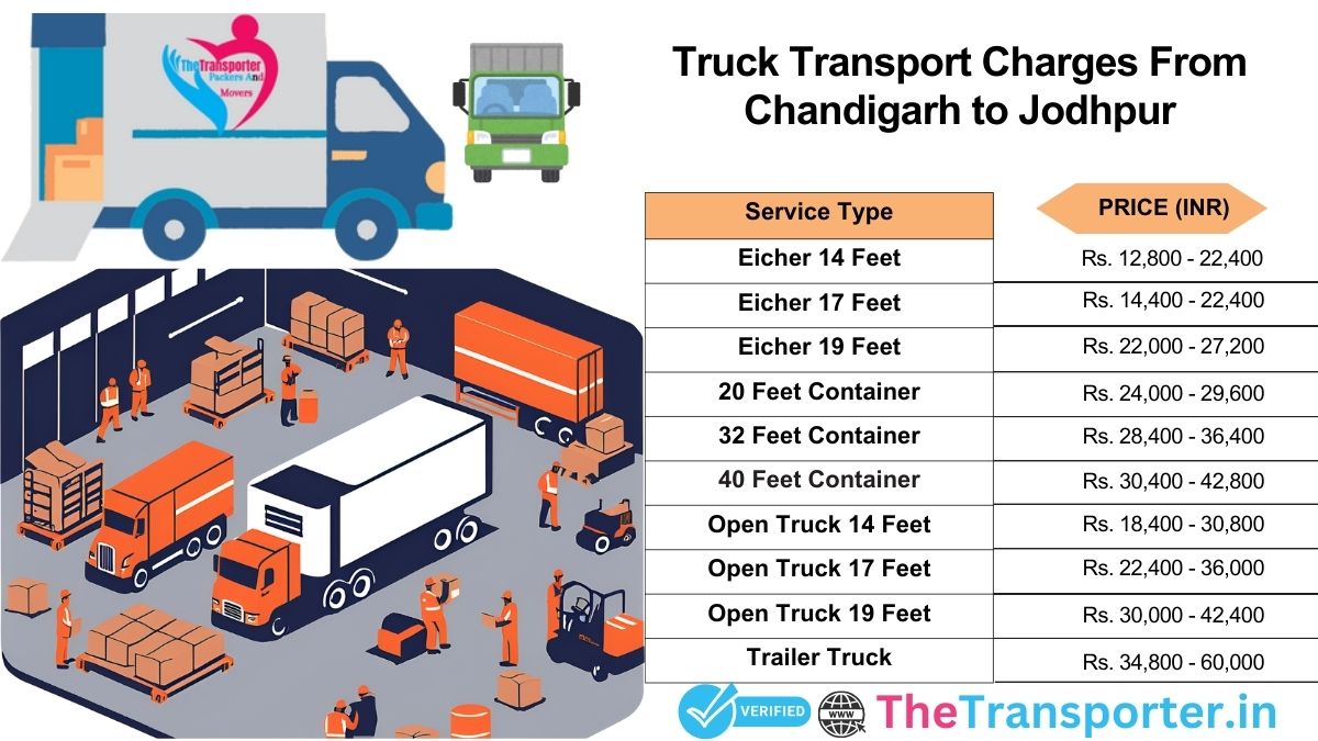 Truck pricing list Chandigarh to Jodhpur for fast quote>