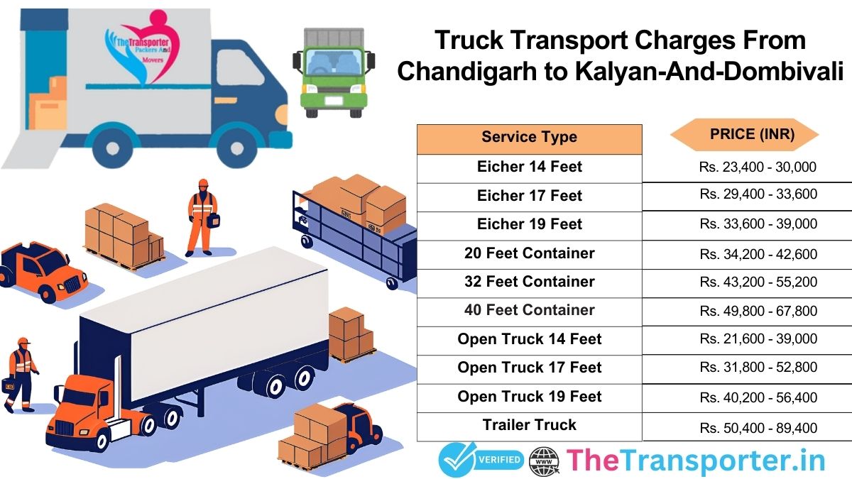 Truck service charges Chandigarh to Kalyan And Dombivali>
