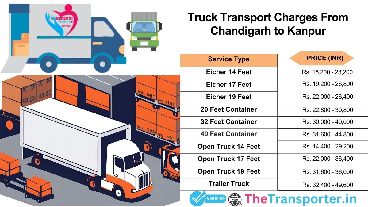 Truck pricing from Chandigarh to Kanpur with easy breakdown>