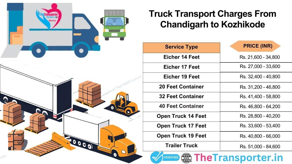 Chandigarh to Kozhikode truck process framework