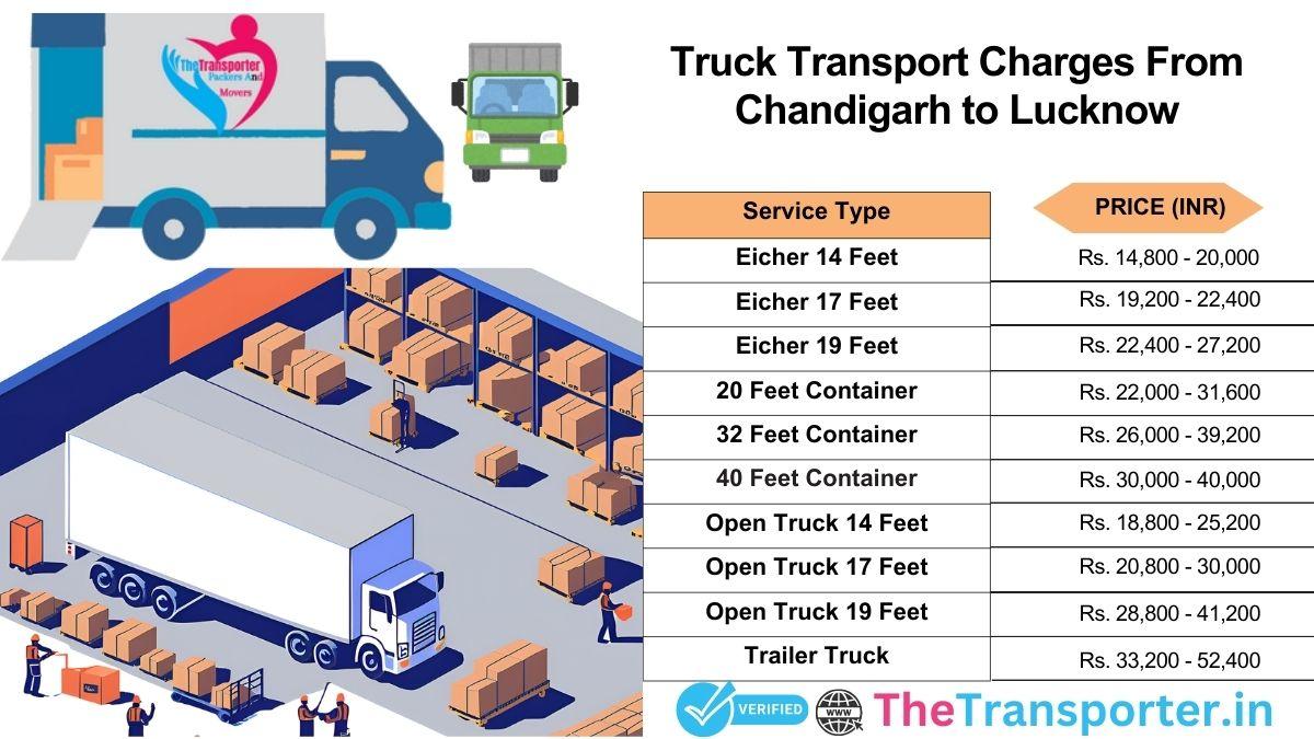 Truck service pricing Chandigarh to Lucknow made simple