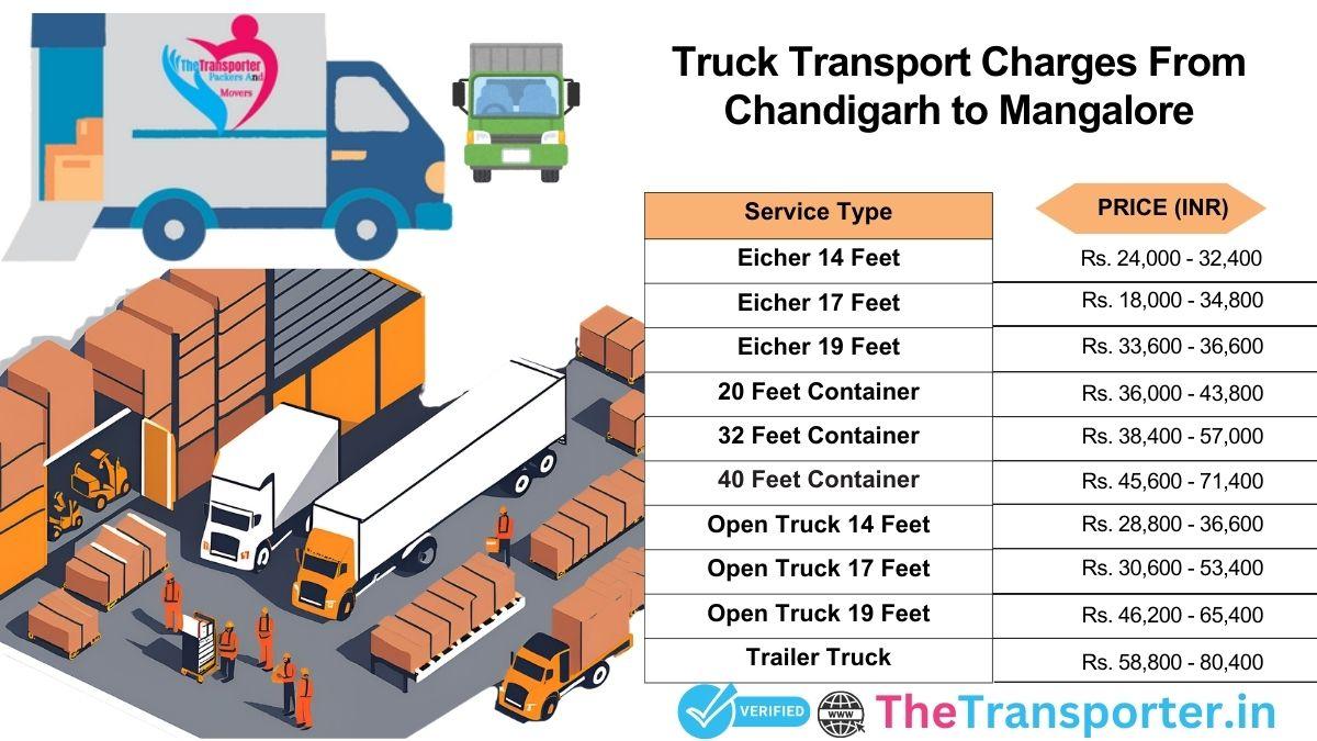 Chandigarh to Mangalore truck transport rates simplified