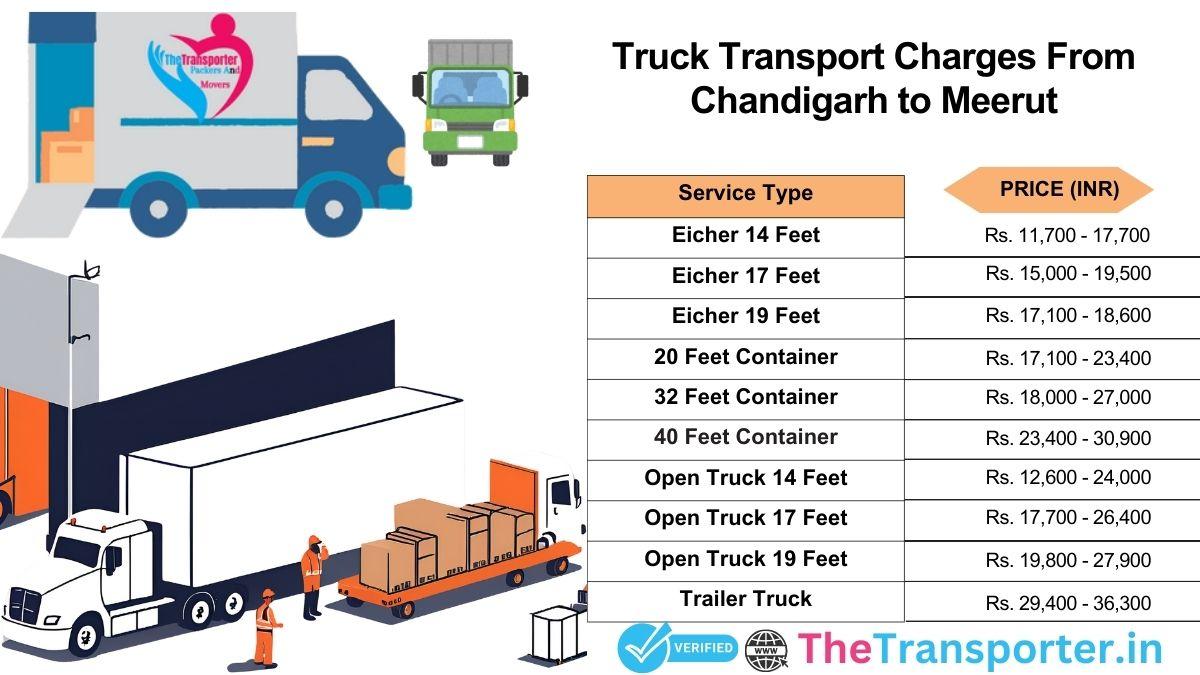 Truck charges from Chandigarh to Meerut with updated info