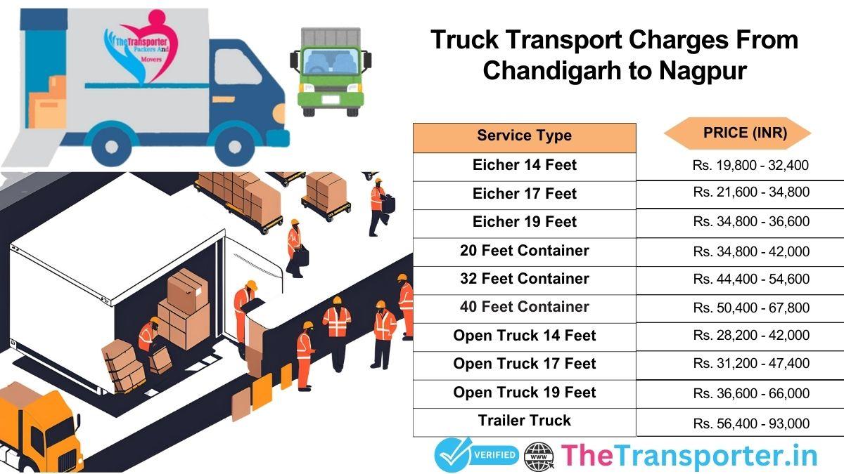 Truck transport service pricing Chandigarh to Nagpur