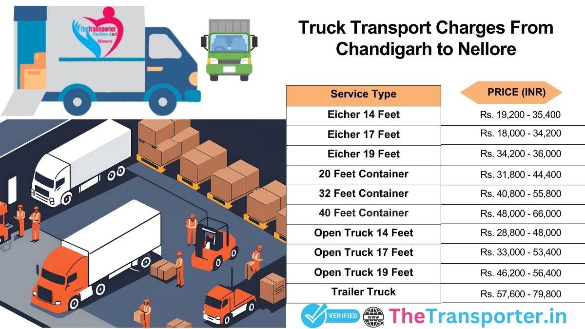 Truck schedule route Chandigarh to Nellore