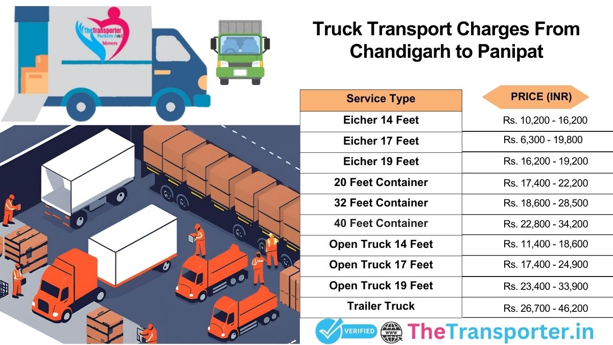 Chandigarh to Panipat truck shifting operation>