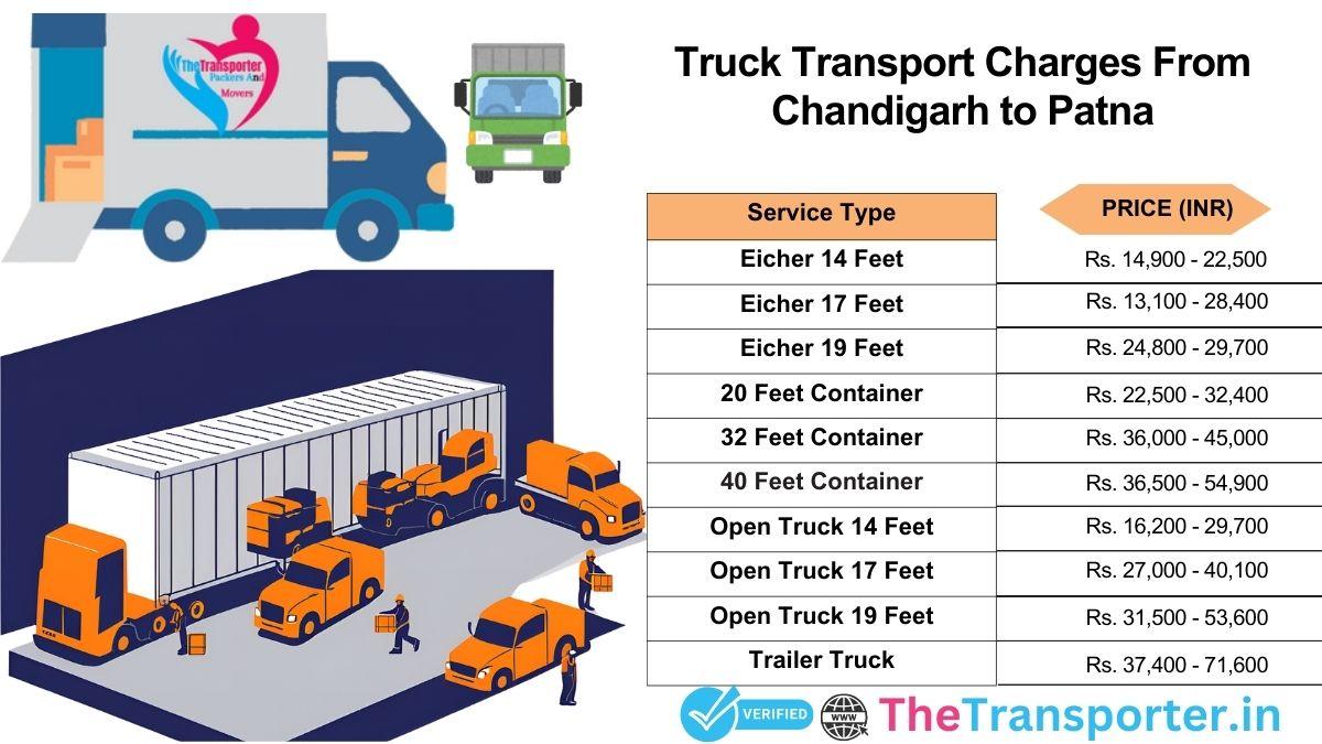 Truck transport service cost Chandigarh to Patna