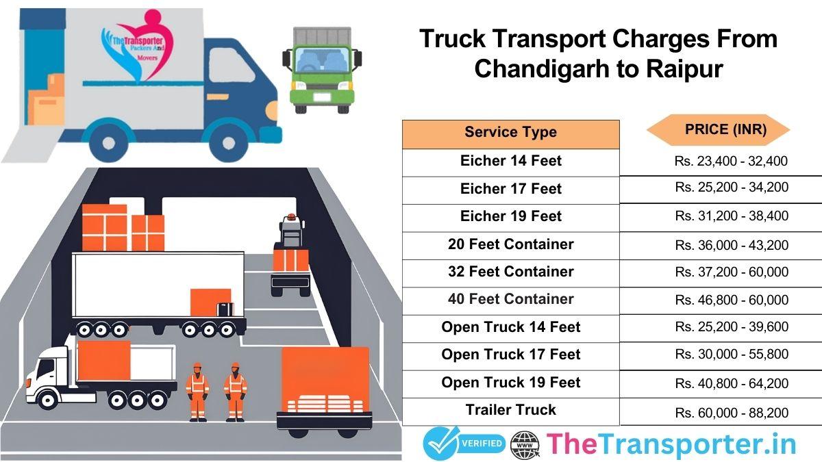 Truck charges Chandigarh to Raipur with clear estimate