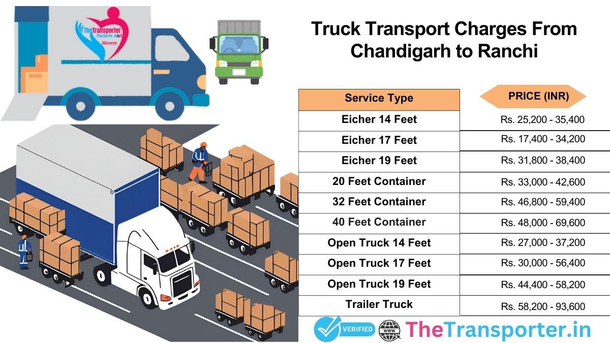 Chandigarh to Ranchi truck transport pricing made easy