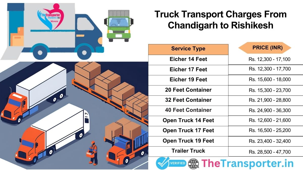 Freight truck method plan Chandigarh to Rishikesh>