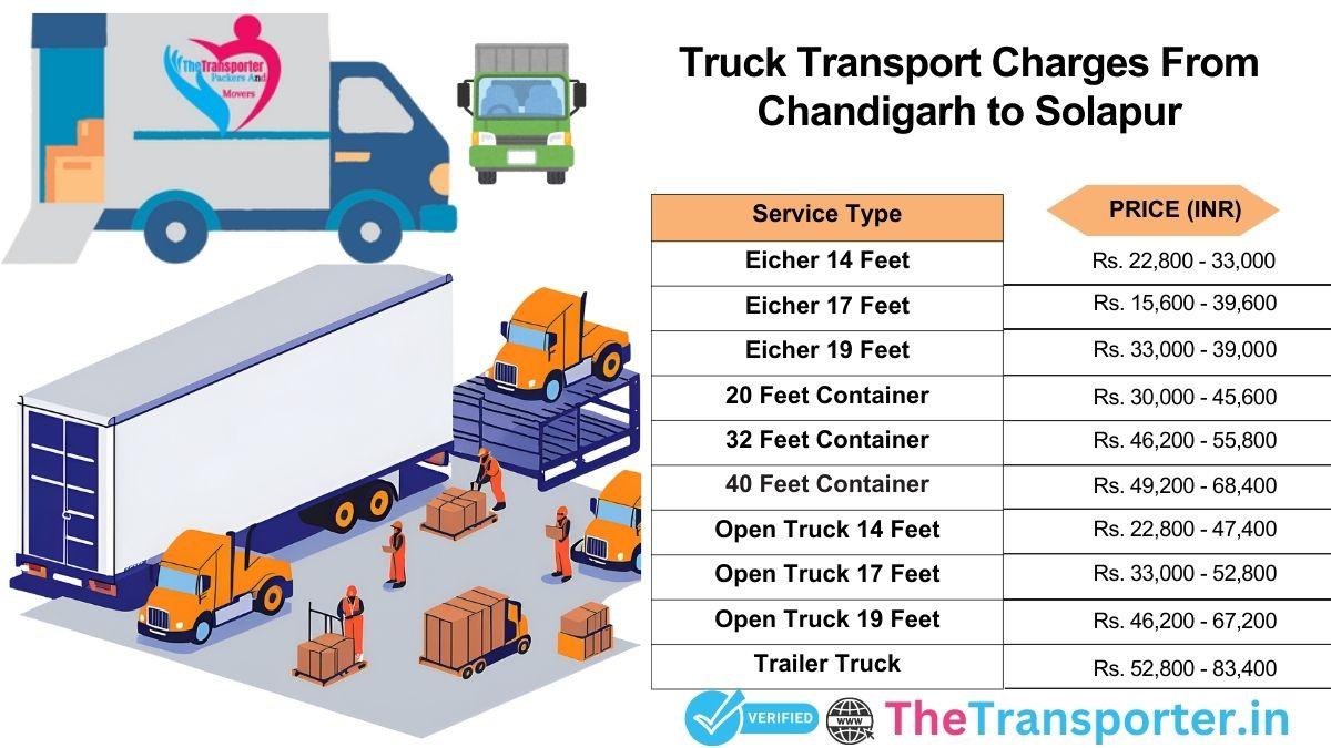 Truck charges from Chandigarh to Solapur with updated pricing