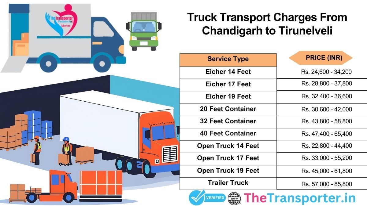 Truck transportation scheme Chandigarh to Tirunelveli>