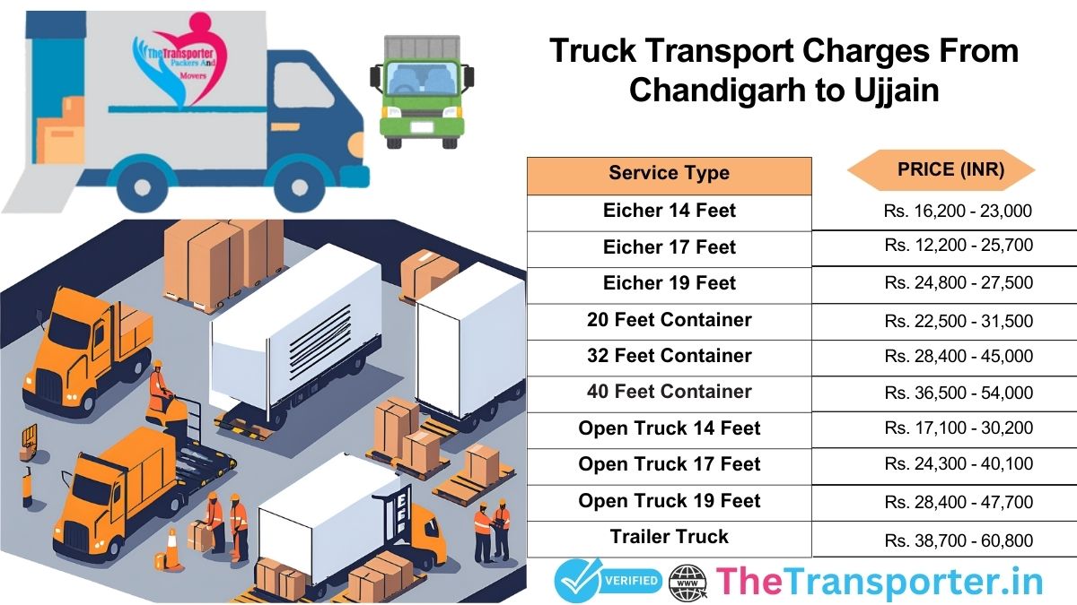 Truck transport strategy Chandigarh to Ujjain>