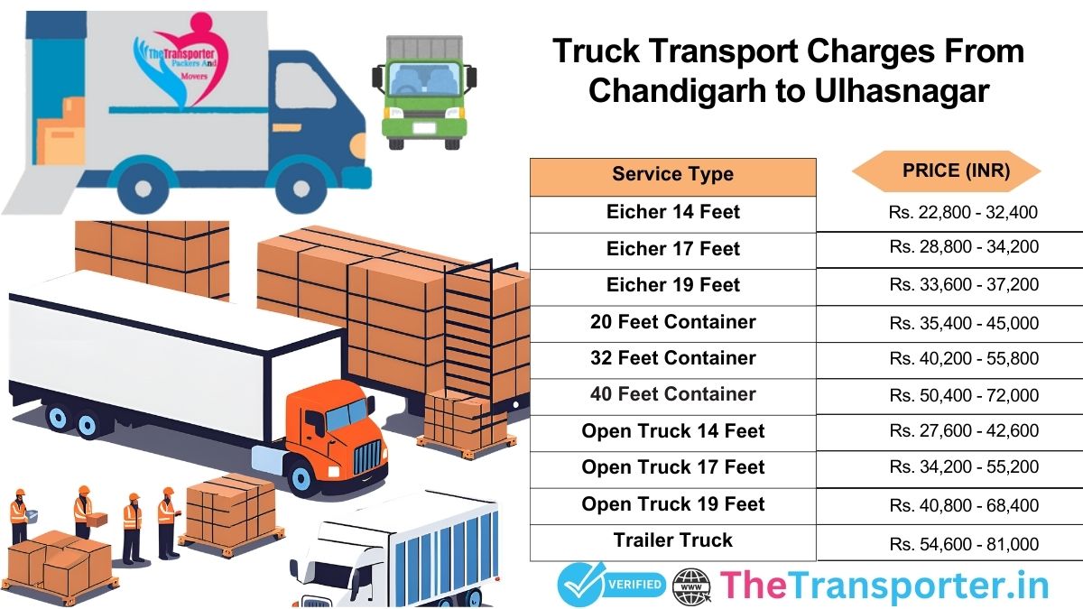 Vehicle movement planning Chandigarh to Ulhasnagar>