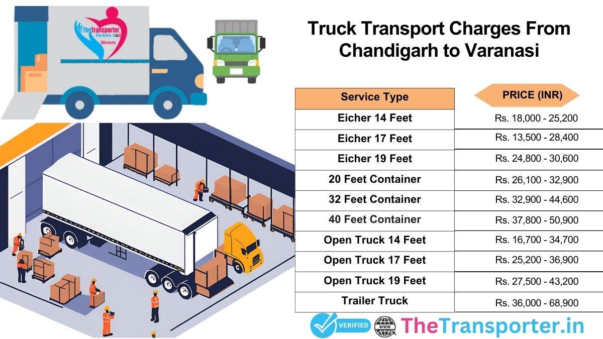 Truck transport charges Chandigarh to Varanasi with updated info